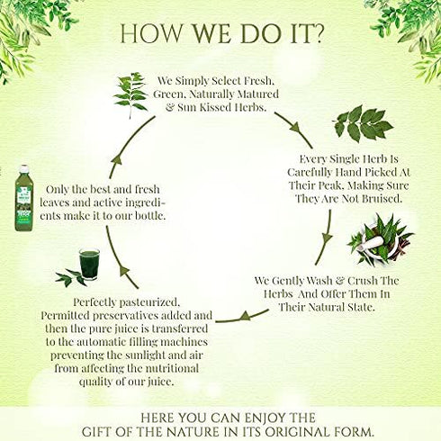 Axiom Jeevan Ras Neem Leaf Juice